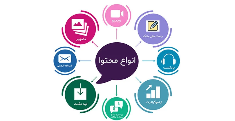 انواع محتوا آشنا شوید انواع محتوا آشنا شوید
