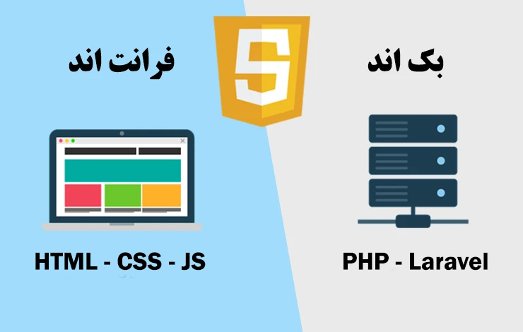 برنامه نویسی Back End چیست؟ برنامه نویسی Back End چیست؟